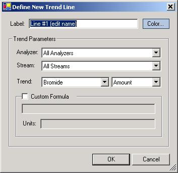 Chromeleon-PA Analyzer 5.2 Defining New Trend Lines 1. Click the Trending tab to view the Trending page. 2. On the left pane of the page, click Add.