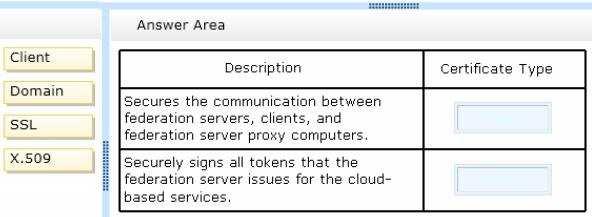 You need to assign the correct certificate to the description of your on-premises server environment below. Which certificate types should you assign?