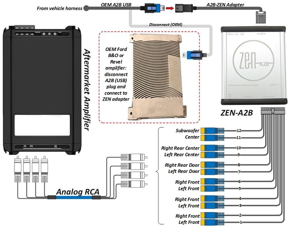 ZEN-A2B System Layout (analog) For ZEN-A2B