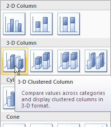 Open the Chart spreadsheet. 2. Select cells A1:D8 and open the Insert ribbon. 3. In the Charts group, click on Column. Under 3-D Column select 3-D clustered Column. 4.
