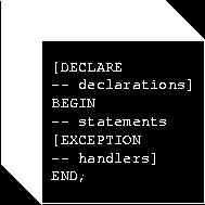 exceptions, declared cursors, and nested subprograms.