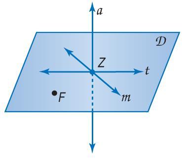 Plane D contains line a, line m, and