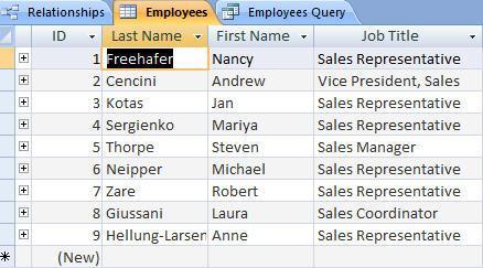 employees who are Sales