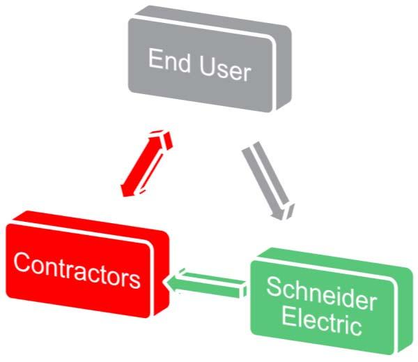 How is a "Smart Electrical distribution system defined?