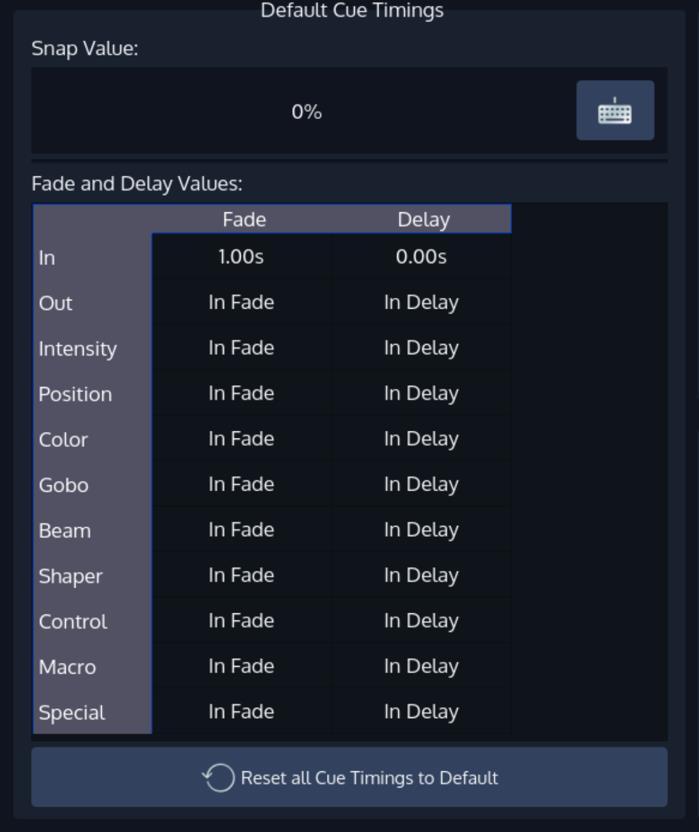 Cue Timing The Cue Default Timings may be altered on the left hand side of the screen. These timings will be used for all new Cues that are recorded afterwards. Fig.
