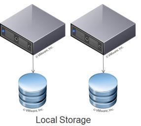 servers Better utilization: capacity, rack space,