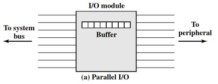 The External Interface One major characteristic of the interface is whether it is serial or parallel.