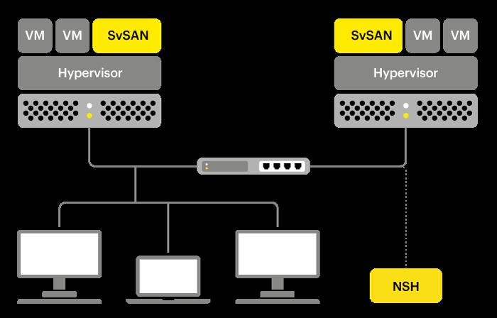 StorMagic SvSAN: Overview SvSAN turns the internal disk, SSD and