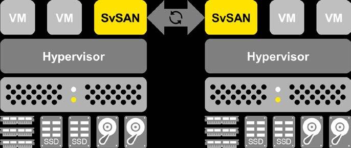 Use Cases: Hyperconverged or Server-Based Storage Array
