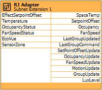 Figure 11: RJ Adapter block and configuration page in the Resource Configuration Window Weather