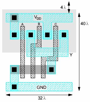Cell Design NAND3 Horizontal N-diffusion and P-diffusion strips Vertical