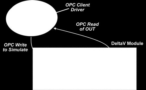 The media includes a set-up program which checks to insure your computer has the necessary resources and Windows 7 virtualization options enabled. Process simulation may interface to DeltaV using OPC.