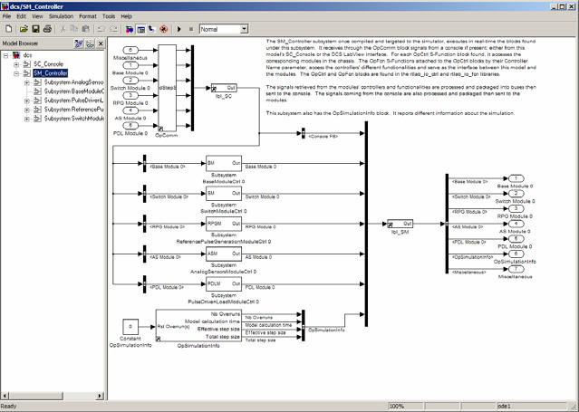 Modeling with TestDrive I/O channels are defined in Simulink TestDrive uses Simulink models for both open-loop and closed-loop testing Comes with a compiled model for open-loop