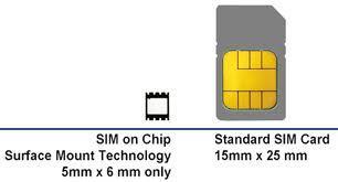 What is Embedded SIM (euicc)?