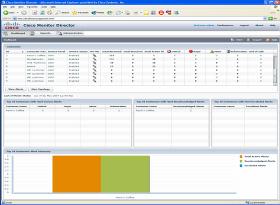 Cisco Monitor Manager and Director Remote Monitoring and Reporting for Cisco VARs Monitor Manager 1.