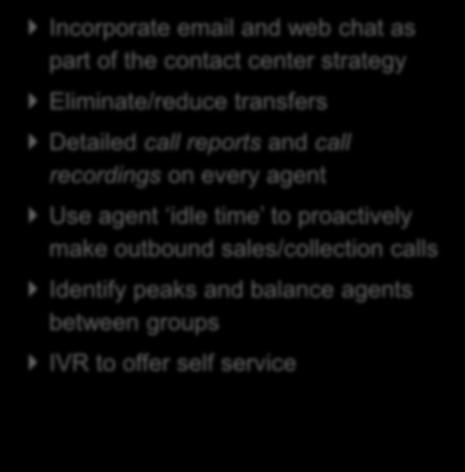 Eliminate/reduce transfers Detailed call reports and call recordings on every agent Use agent idle time to proactively