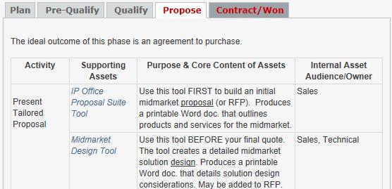 IP Office Proposal Wizard IP Office Proposal Suite Tool Builds an