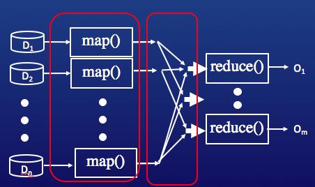 MapReduce Execution Framework Works for