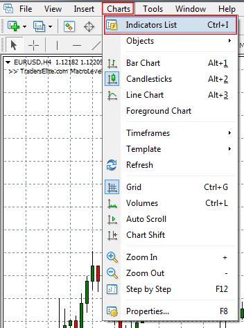 First go to Charts -> Indicators List (or press CTRL+I) 2.
