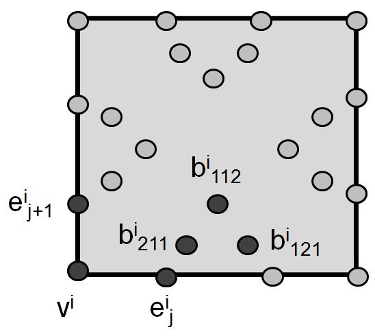 CHAPTER 2 A NEW SCHEME FOR SURFACE CONSTRUCTION 2.1 Contribution This thesis proposes a set of rules for converting a quadrilateral mesh to a surface consisting of bi-cubic splines wherever possible.