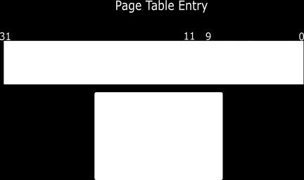 per page Check page table