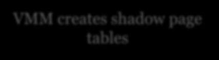 tables cr3 VMM keeps them coherent Shadow Page