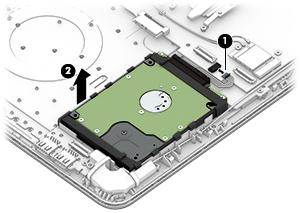 Hard drive NOTE: The hard drive spare part kit does not include the hard drive bracket or cable. Description Spare part number Hard drive 1-TB, 5400-rpm, hybrid 8 GB SSD 731999-005 1-TB, 5400-rpm, 2.