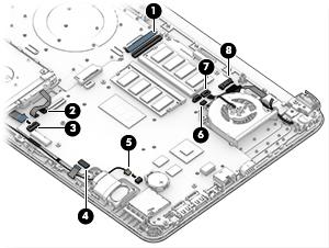 6. Position the computer upright, and then disconnect the following cables from the system board: (1): Keyboard cable (2): Hard drive cable (3): USB board cable (4): TouchPad button board cable (5):
