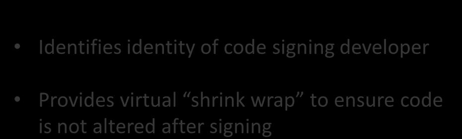 Identifies identity of code signing