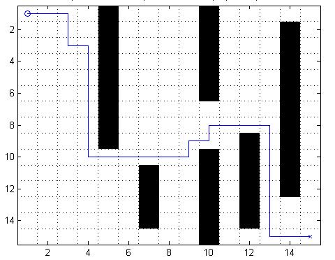 Fig. 1. Single-Agent Sarsa(λ) Algorithm Fig. 3. goal. The grid world is shown with obstacles and an optimal path to the Fig. 2.