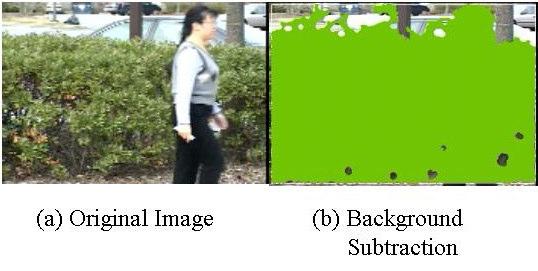 Salient Motion Detection (1) BGS can handle: Cluttered