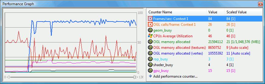 Displays performance counters graphs of Windows, Mac OS X and Linux OS NVIDIA s GPUs and