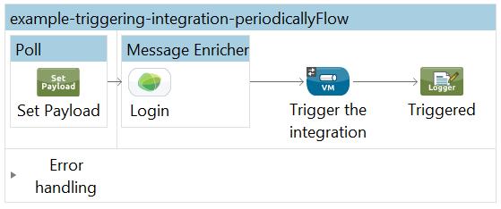 Scheduling the trigger of an integration Developing a custom integration The following sections provide an example and describe how to trigger an integration periodically without using Collibra DGC
