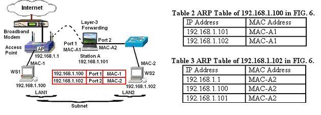 2.2 Bridge with layer 3 forwarding (L3F) Windows XP can also be configured as a bridge using Layer 3 forwarding (L3F) which performs the forwarding function based on the IP address.