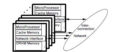 LogP Model (1) Parallel Architecture = Processor + Memory + Interconnection This
