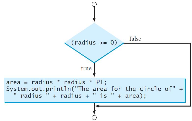 radius * PI; System.out.