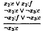 We have encoded the three conditions which define a constraint problem: every variable has a value, no variable can have more than one value, and no combination of variable assignments violates any