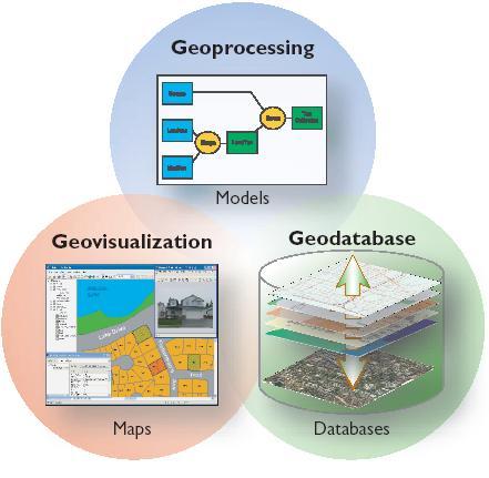 Three Components of GIS Geoprocessing Models Maps