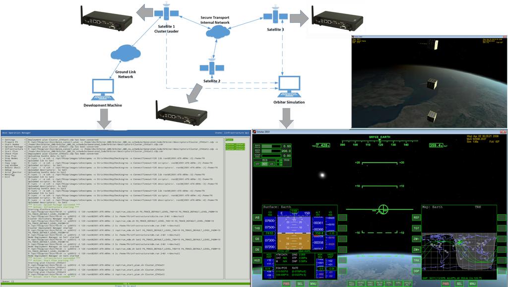 Fig. 3. Network setup : This image shows an overview of the network between the nodes and the simulation and development machines shown in Figure 2.