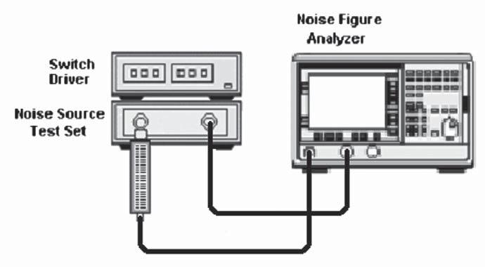 Noise Source Calibration Process The noise source calibration process consists of two performance verification tests: 1. ENR measurement 2.