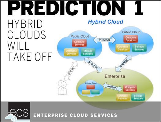 2013 will be the year of the hybrid cloud As enterprises analyze which apps are right for public vs.