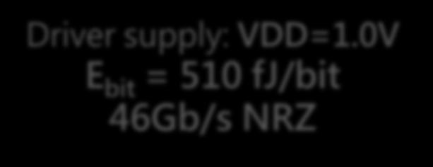 supply: VDD=0.