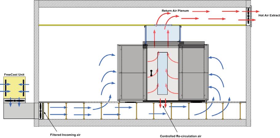 FreeCool Airflow Schematic (with aisle containment) FreeCool Evaporative Free Air Cooling Technology Overview Workspace Technology s FreeCool evaporative free air economizer technology delivers