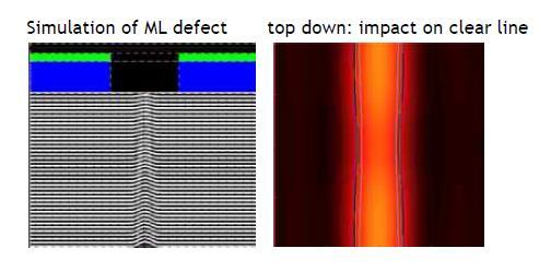EUV Mask Blanks: Multilayer Defects In contrast to optical masks, EUV mask can have multilayer defects Defects affect