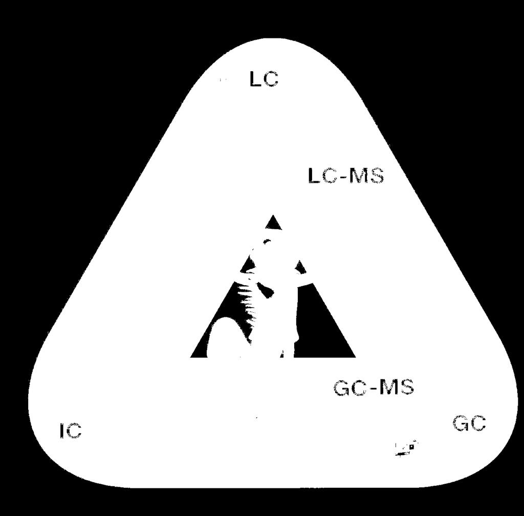 Agilent (LC, GC) Waters (LC) Shimadzu (LC, GC) Varian (LC, GC) Perkin Elmer (LC, GC) Gilson (LC) CTC