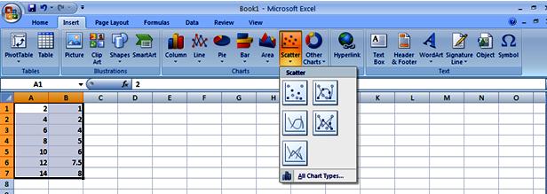 1. Open Excel on a computer 2. Enter your data in two columns on the spread sheet.
