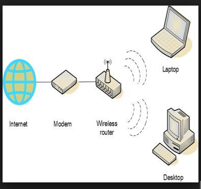 transmission and other environmental features [3]. Figure 1 shows how the ZigBee devices make contact with with each other.