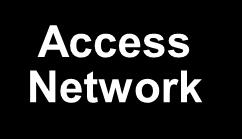 Tomorrow s Internet Access Model Simplified Core-Edge Architecture: Supercharged for Profitability Access Network L3 Core Network Access Network Cisco 10700 Series Cisco 12000 Series Cisco 12000