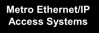 Systems ISP C Server Farm Systems Enterprise Campus/MAN