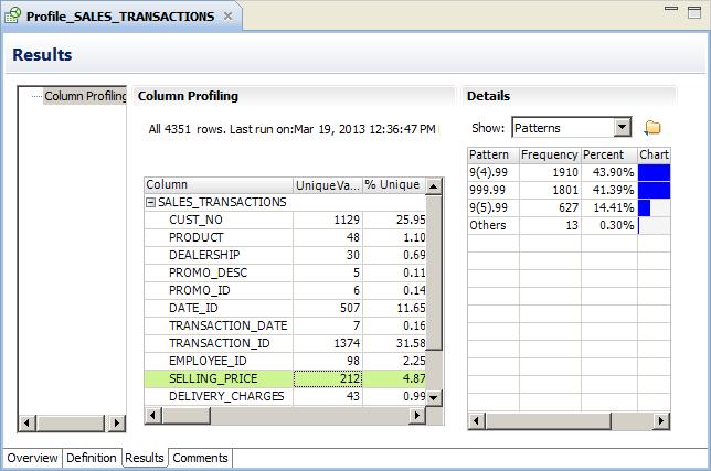 The following figure shows the patterns found in the SELLING_PRICE column: 11. In the Pattern column, double-click the string 9(4).99.